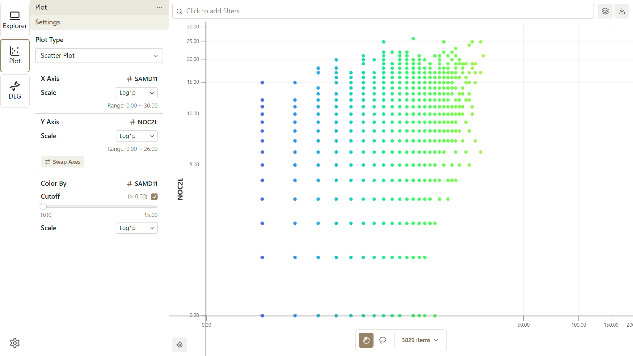 Scatter Plot full view